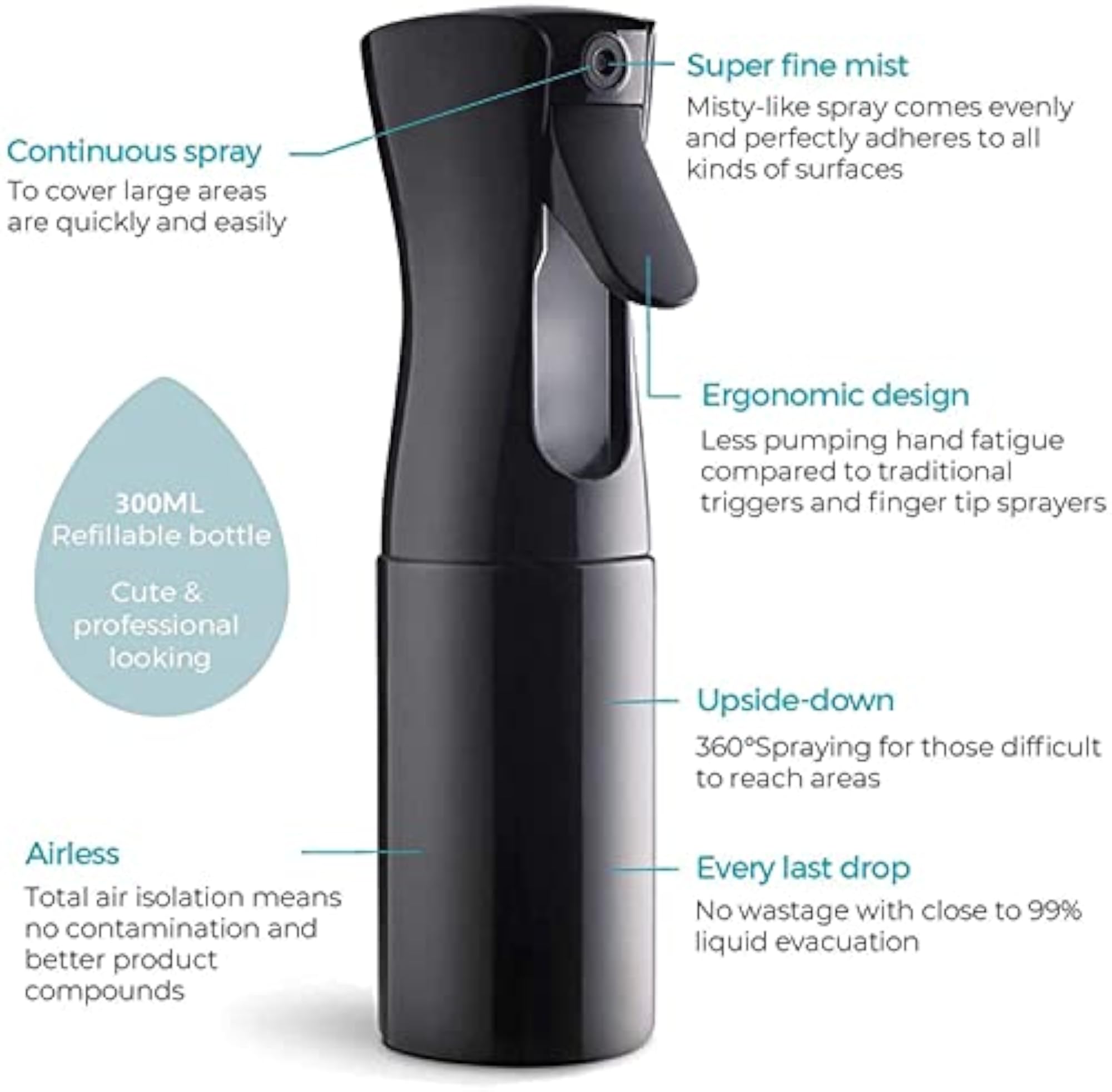 Refillable Empty Mist Water Spray Bottle, 300ml