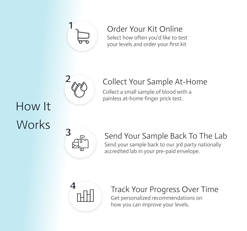 Image of Ovarian Reserve Test | Female Fertility Test | 7-in-1 at-Home Test | Choose Health | Not Testable in NY & RI