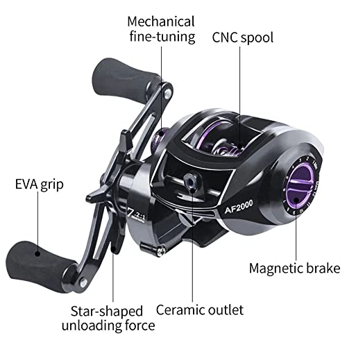 Visserijhaspel Innovatieve Luya Accessoires Drag Vis Wielen Hoge Snelheid Spool Spinning 7.2: 1 Versnellingsverhouding Links/Rechter Hand Vissen Supplies (rechterhand) - Image 6