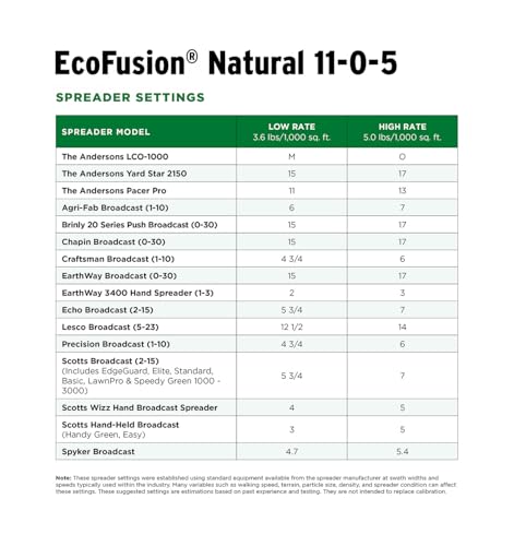 Fertilizante Biosólido Natural Ecofusion 18 lb miniatura 6