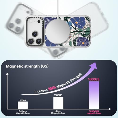 Coque iPhone 17 Pro durable pour éviter les rayures et chutes de 2m - 3
