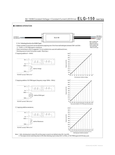 Alimentation LED réglable 12V pour éliminer les sifflements et scintillements - 5