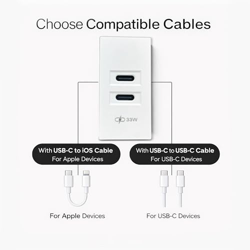 Image of MX 33W PD GaN Charger - Dual USB-C Fast Charging Adapter, 33W Power Delivery USB-C + USB-C, Compact 22.5x45 mm Quick Charge Module for Phone, Tablet, Laptop, Travel, USB-C Wall Charger