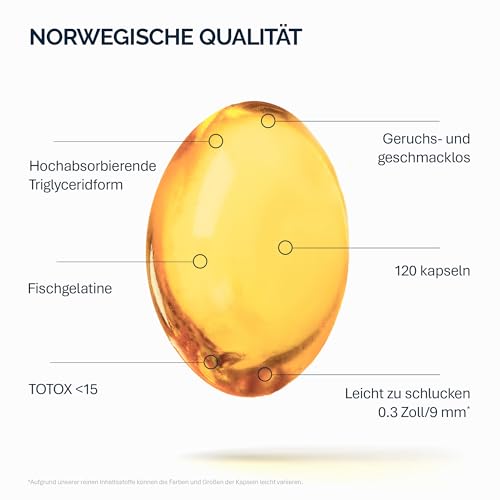 NFO Omega 3-6-9 Salmon Oil – 120 Mini Kapseln | Norwegisches Wildlachsöl in Triglyzeridform | Mit EPA DHA DPA | All-in-One Omega Komplex | Made in Norway