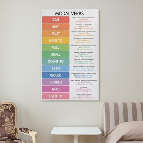 Poster éducatif arts du langage verbes modaux 20x30cm