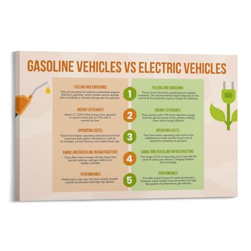 Gasoline Vehicles Vs Electric Vehicles Poster Fueling Emissions And Operating