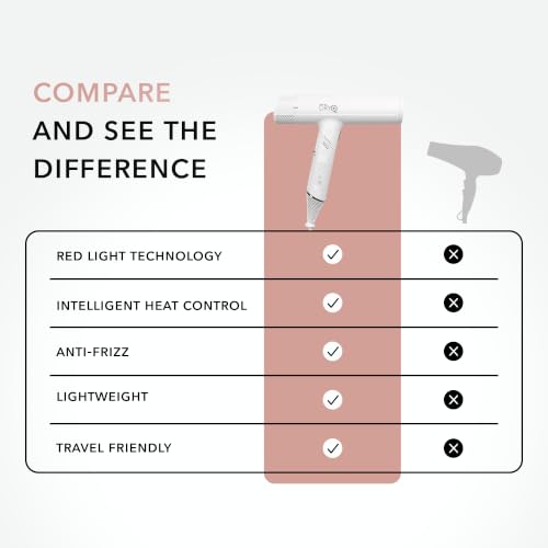 Image of SRILabs DryQ Infrared Hair Dryer - Red Light, Frizz Control, Dual Voltage