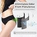 tootles Women's Flatulence-Filtering Bikini 3.0 â Odor-Blocking, Gas-Absorbing Underwear with Replaceable Carbon Filter (US, Alpha, X-Large, Regular, Regular, 1, Black)