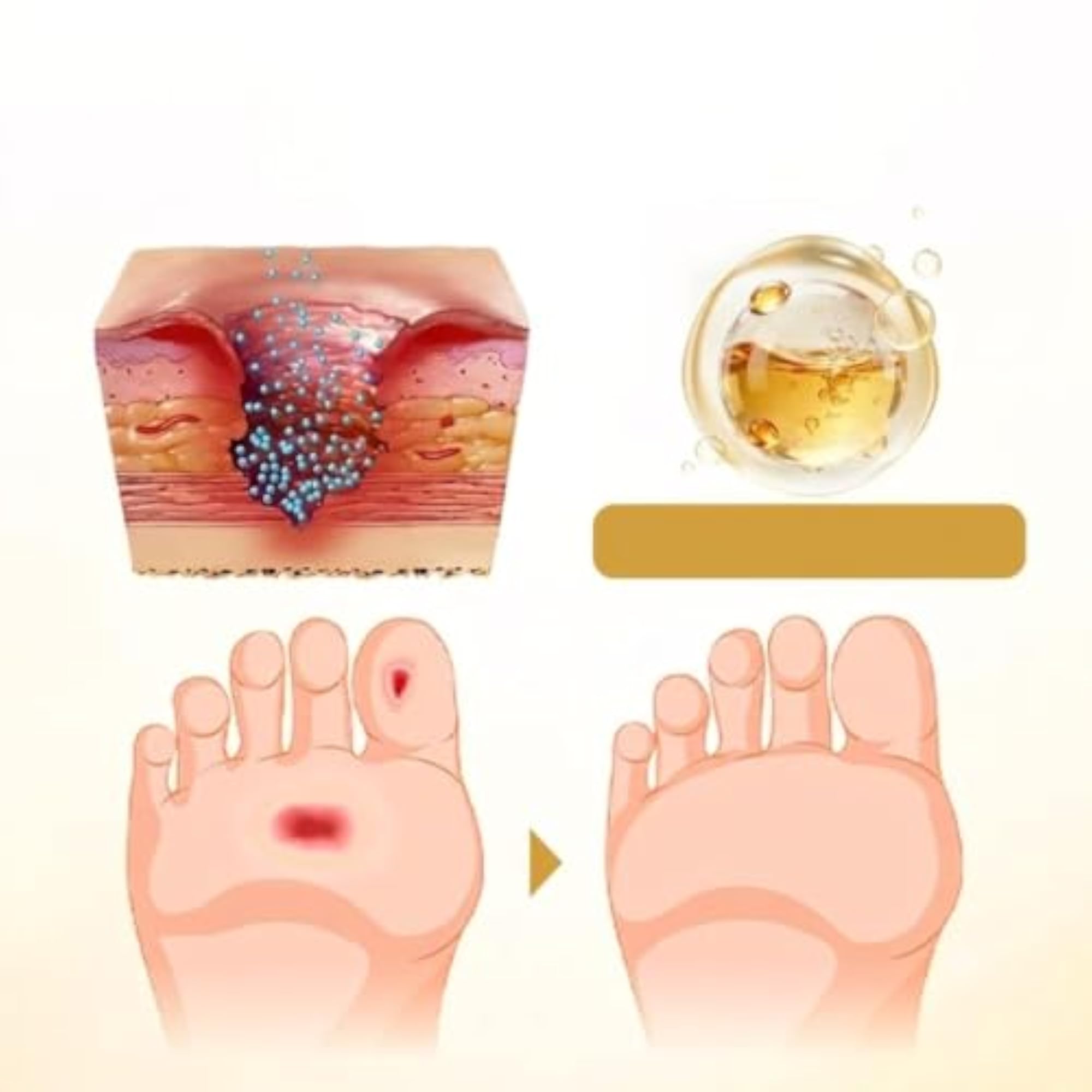 GlucaVeil Foot Barrier Spray 20ml, 24H Protective Skin Barrier Mist
