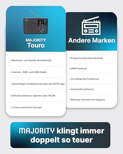 MAJORITY Touro Internetradio WLAN | DAB+ Radio mit Bluetooth | DAB Plus Radio Küchenradio | Internet WLAN mit DSP Lautsprecher | Digitalradio | Frontier Oktiv App-Steuerung