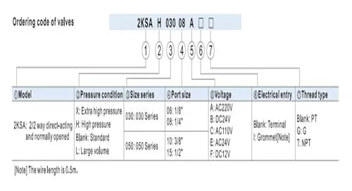 Vanne de régulation de fluide électrovanne normalement ouverte 2KSA050-15B AC220V DC24V