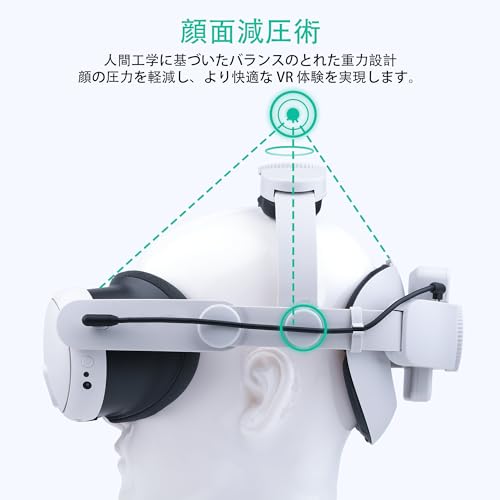 undefined Noiposi ヘッドストラップ、メタクエスト 3 & クエスト 2 用 7500mAh バッテリー付き、バッテリー付きエリートストラップ、Meta Quest 3/2 用のプレイタイムを延長、ダブルノブで調整可能、強化されたサポートと快適性、圧力を軽減 の商品画像 3