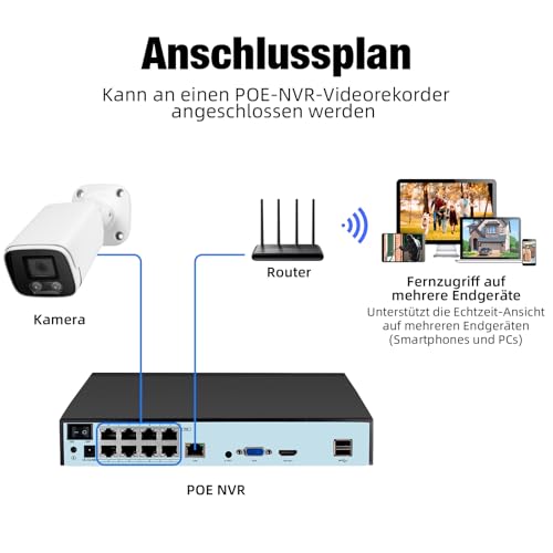 KERUI 4K Überwachungskamera Aussen Set, 8CH PoE NVR Videoüberwachung mit 4X 8MP PoE IP Kamera und 2TB Festplatte für Kamera Überwachung Innen,Personenerkennung und Fahrzeugerkennung, 24/7 Aufnahme