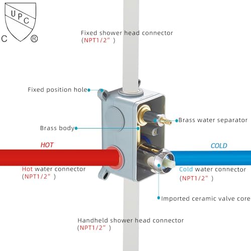 Système de douche encastrable résolvant les problèmes de faible pression d'eau