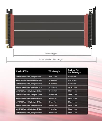 Image of LINKUP PCIE 5.0 Riser Cable | for Vertical GPU Mount | Straight | Graphics Card GPU Ready | Usable with PCIe 4.0 & RX9070 / RTX5090 | 50cm (Total Length: 54cm)