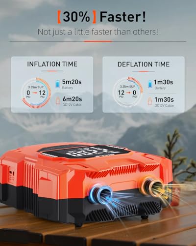 Pompe électrique paddle rechargeable portable Gicle 22 psi Type C 12V