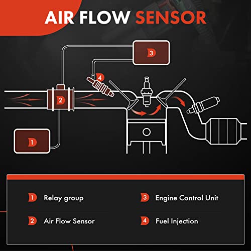 A-Premium Mass Air Flow Sensor Meter MAF Compatible with Nissan Altima 04-07, Sentra 04-05, Murano 03-07, Maxima 04-08, NV2500/NV3500 12-21, Quest 04-09, 350Z & Infiniti G35 FX35 - Thumbnail 2