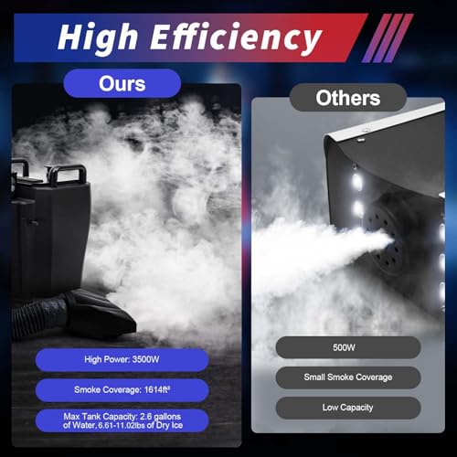 Máquina de niebla de hielo seco de 3500 W, para efectos de humo bajo, con tubo, para eventos en interiores y exteriores, bodas y fiestas miniatura 4