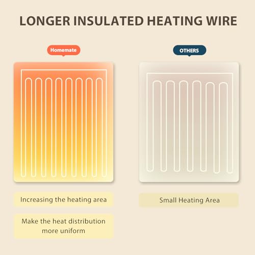 Image of Homemate Electric Heated Blanket Twin - 62 inchx84 inch Heating Bed Blankets Throw with 10 Heating Levels 8 Hours Auto Off Fast Heating Over-Heated Protection Ultra Soft Warm Flannel ETL Certified