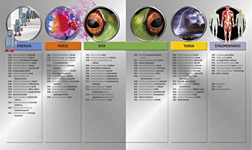Explanatorium Della Scienza - 3