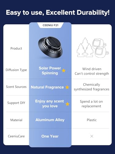 Image of Ceeniu Solar Car Air Freshener F21, DIY Essential Oils, UFO Solar-Powered Auto Rotary Diffuser, Natural French Fragrance Cologne & Ocean, Two Oils, Aluminum Alloy, Dashboard Aromatherapy Freshener
