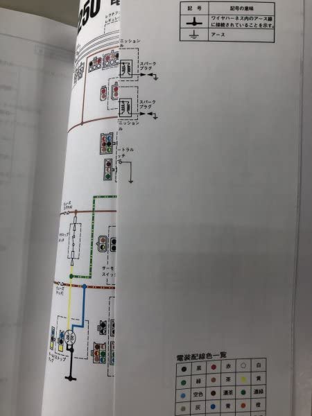 Amazon.co.jp: ヤマハ SRV250/ルネッサ（4DN） サービスマニュアル
