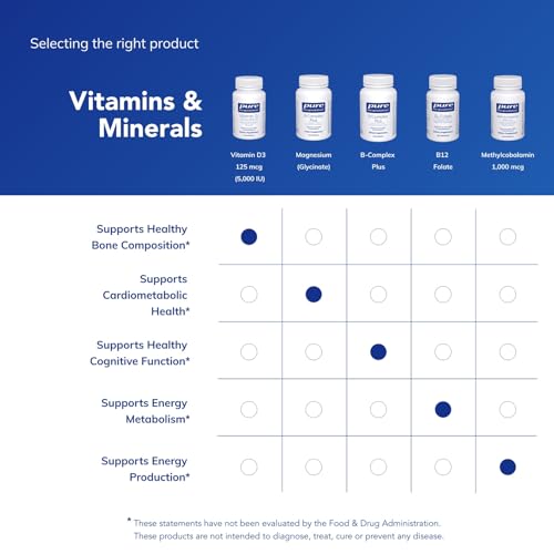 Image of Pure Encapsulations Vitamin D3 125 mcg (5,000 IU) - Supplement to Support Bone, Joint, Breast, Heart, Colon, and Immune Health* - with Vitamin D - 120 Capsules
