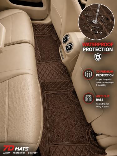 Image of 7D Car Floor Mat for Hyundai Venue 2025-2026 | Coffee