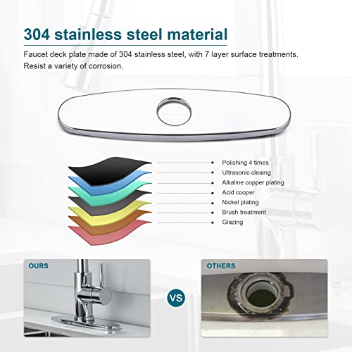 Acier inoxydable de qualité pour cette plaque de robinet de cuisine VFAUOSIT chrome - 4