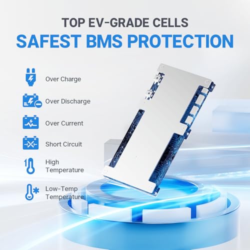 Image of Redodo 12V 100Ah Group 24 LiFePO4 Lithium Battery Bluetooth for RVs