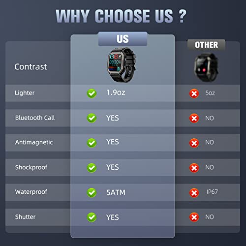 Zyczwl Military Smart Watches For Men With Bluetooth Call(Answer/Dial Calls) Tactical Outdoor Sports Smartwatch For Android And Iphone 5Atm Waterproof Watch Big Screen Fitness Tracker #TOP6