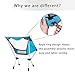 MOON LENCE Outdoor Ultralight Portable Folding Chairs with Carry Bag Heavy Duty 242lbs Capacity Camping Folding Chairs Beach Chairs