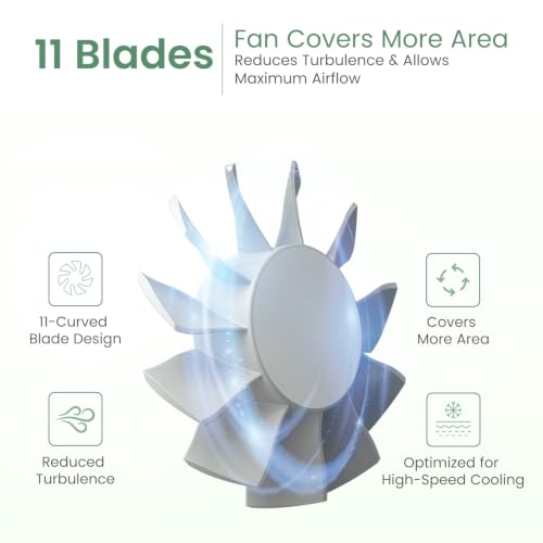 Image of Portronics Toofan Mini 2 Rechargeable Personal Hand Fan with 4000mAh Battery, Up to 6000 RPM High-Speed Airflow, 5 Speed Levels, BLDC Motor, Type-C Charging, For Travel, Office, Makeup & Outdoor