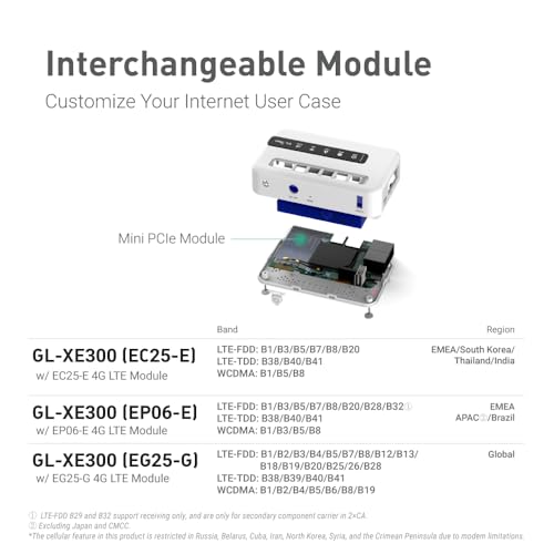 Miniatura 4 de Gl.Inet Gl-Xe300 Puli 4g Lte Industrial Iot Gateway, Solo T-Mobile, Enrutador Punto De Acceso Extensor Wds, Openwrt, Batería De 5000 Mah, Openvpn, Ssh Remoto, Wpa3, Ipv6 Eg25g , Versión Global