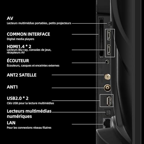 CHIQ LF32FT Smart TV 32" Full HD Google TV HDR10 - photo 4