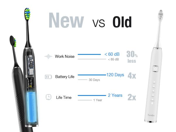 Image of 7AM2M Sonic Electric Toothbrush for Adults, Type-C Charging Run for 120 Days, with 6 Brush Heads, 5 Modes&40000VPM Powered Rechargeable Toothbrush, Travel & Home Use (Black)