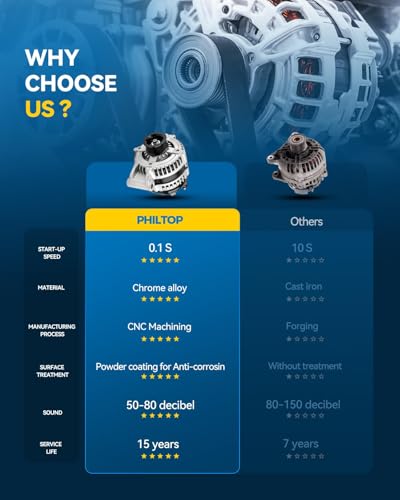 Image of PHILTOP Alternator Compatible with Toyota,Lexus 2007-2021 Tundra 5.7L, for 2010-2019 Tundra 4.6L, for 2011-2012 Sequoia 4.6L, for 2008-2022 Sequoia 5.7L, for 2010-2013 GX460 4.6L,11352N,150Amp,CW,S8 | Fits 2008-2022 Toyota Sequoia V8 5.7L, Replacement OE 11352N