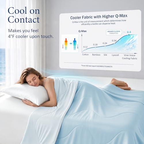 Image of Cooling Comforter for Hot Sleepers, King 106x90, Light Blue | Cooling blanket feel, Q-Max >0.4 cool touch, double-sided cooling, Sorona fill, for night sweats, lightweight & breathable