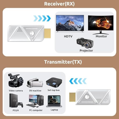Image of Wireless HDMI Transmitter and 2 Receivers 382FT /100M, Plug & Play, 2.4G+5G