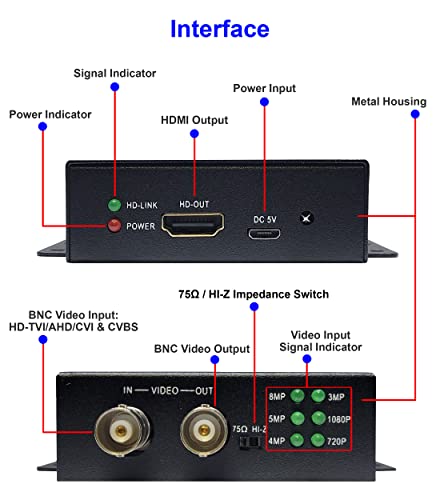 101Av 4K Hd Bnc To Fhd Hdmi Video Converter Adapter (Monitors & Dvrs, Converts Hd-Tvi/Ahd/Cvi & Composite Video Signal/Cvbs From Bnc Video Signal To Hdmi) #TOP4