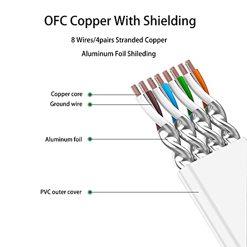 Cat 8 Ethernet Cable 15 Ft Cat8 Internet Cable Flat Gigabit High Speed Shielded Rj45 Lan Cable For Ps4, Xbox, Router, Modem, Gaming,White #TOP3