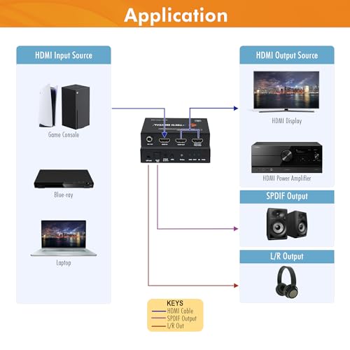 J-Tech Digital HDMI 2.1 ARC Audio Extractor 4K 120Hz 8K 60Hz, HDMI to HDMI + Optical SPDIF + 3.5mm Audio, Compatible with HDR, HDCP 2.3 [JTECH-AE8K] - Thumbnail 5