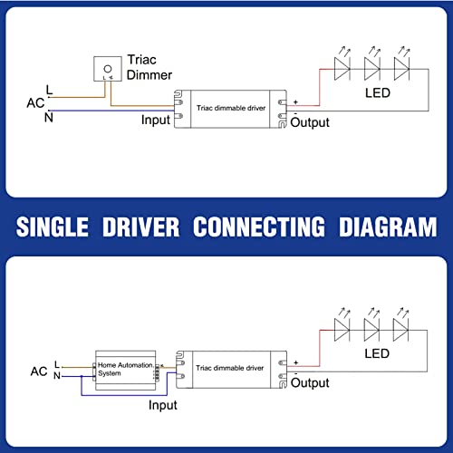 Image of GOOVER 60W Triac Dimmable Driver,Power Supply,AC 120V to DC 12V Transformer,Compatible with Lutron and Leviton Dimmers,for LED Lighting,Class 2,ETL Certified