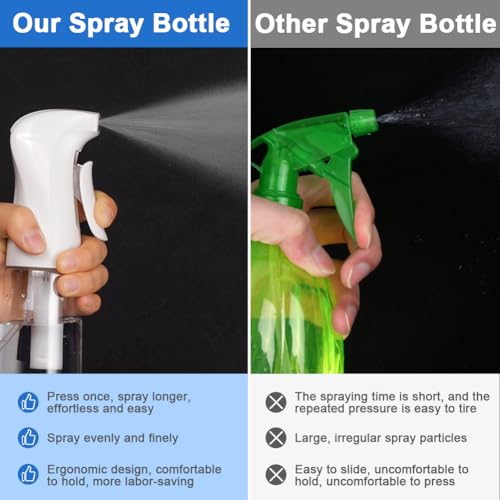 Beugo Sprühflasche Haare, 200ml Kontinuierliche Wassersprühflasche, Auslaufsicher mit Feinem Sprühnebel, Zerstäuber Sprühflasche, Kleine Sprühflasche für Haare, Hautpflege und Reinigung(Weiß)