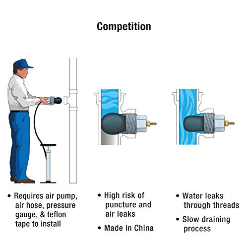 Safe-T-Seal 4 Inch Mechanical Test Plug, Ttmp-4 #TOP2