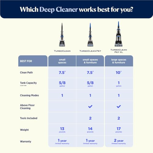 Image of BISSELL TurboClean Upright Carpet Cleaner, OXY Formula, 3952 | Pro Max Clean & Protect formula; Oxy Urine Eliminator included; powerful upright carpet cleaning