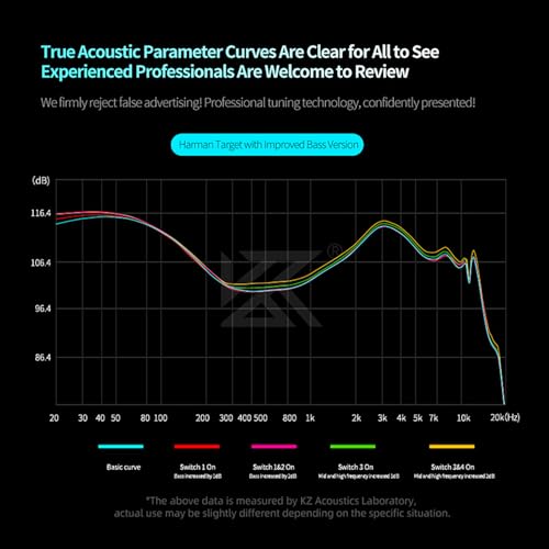 Image of KZ Castor Pro Tunable in Ear Monitor, HiFi Improved Bass in Ear Headphone, Dual-Dynamic Driver Gaming Earbuds, IEM Earphones with 2PIN-C Detachable Cable