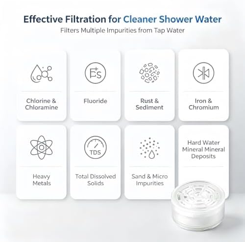 4 Pack Shower Head Filter Replacement Cartridges, Hard Water Softener Shower Filter Removes Chlorine & Fluoride, Reduces Dissolved Solids & Impurities - 4