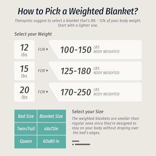 Image of Wemore Weighted Blanket for Adults Twin Size 15 lbs, Dual Sided Soft Fuzzy Jacquard Sherpa Weighted Blankets for Sleeping, Cozy Fluffy Knitted Heavy Blanket for Couch Bed, Cream White, 60 x 80 inches