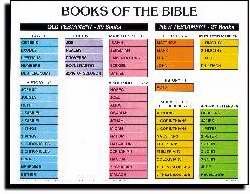 Rose Publishing Chart-Books Of The Bible Wall (Laminated) (19" x 26")
